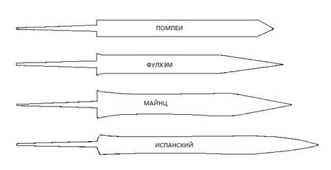 Четыре типа клинков гладиусов