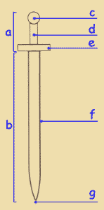 Составные части меча